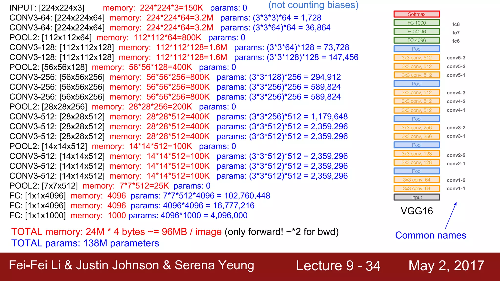 How many VRAM should you need of your Neural Network ?